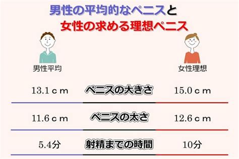 ちんこ 細い|ペニスの平均的な長さと太さとは？複数の研究データ。